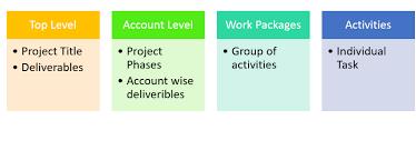 Project Management: Creating Work Breakdown Structure in excel6